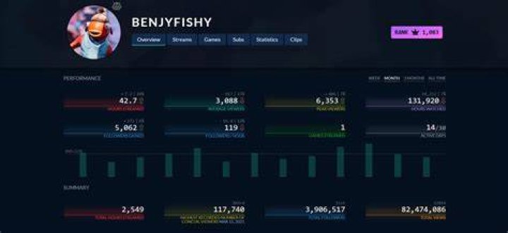 benjyfishy Net Worth & Earnings (2024)